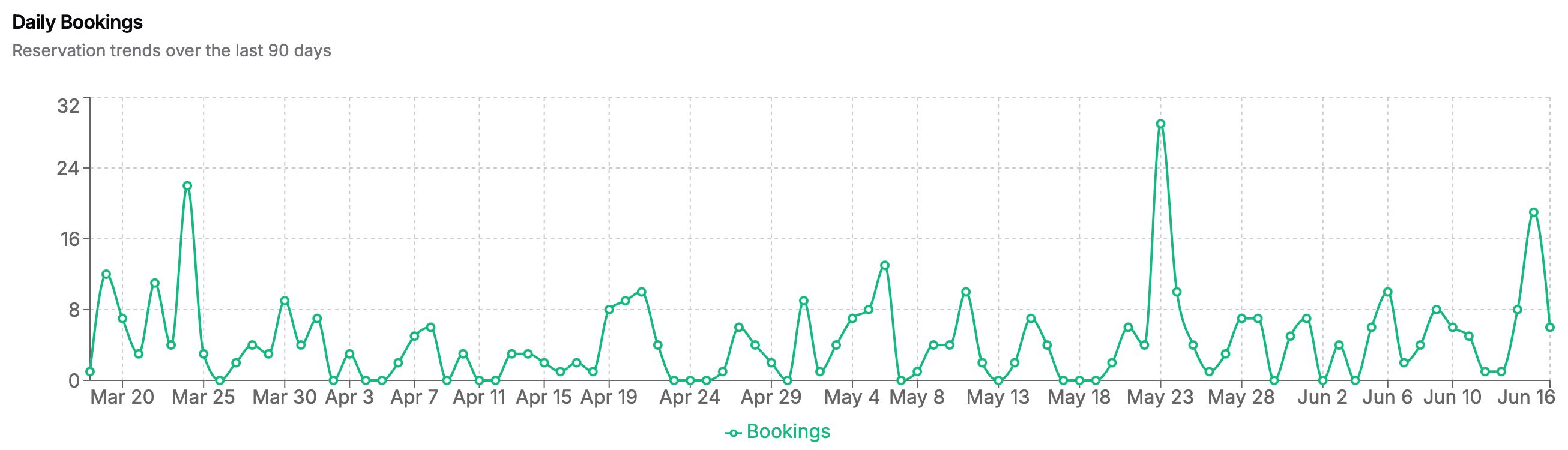 Full Data & Analytics