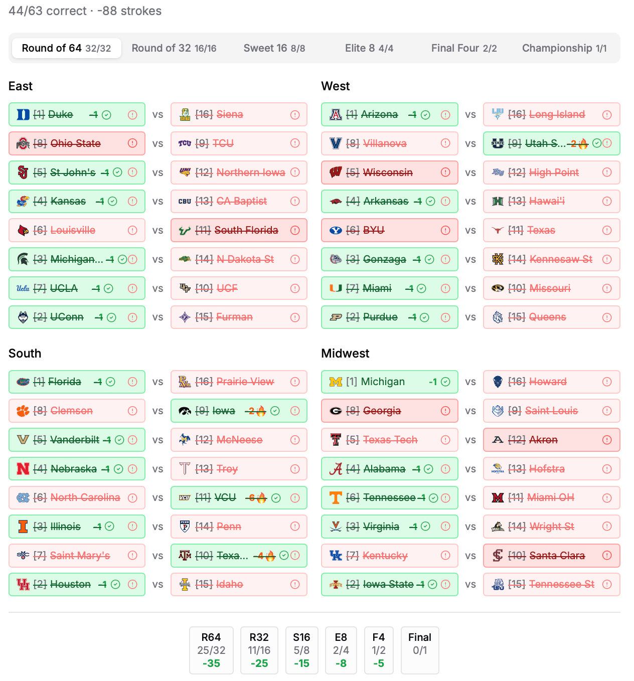 VTee Golf Pick'em and NCAA Bracket Side Games
