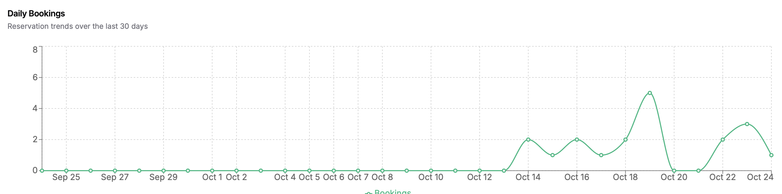 Full Data & Analytics